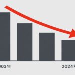 日本エスタの売上推移を示す棒グラフと赤い下降矢印、業績悪化を象徴するイメージ